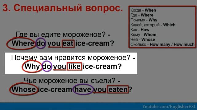 КАК ЗАДАТЬ ВОПРОС? 5 types of questions смотреть онлайн