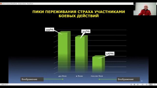 Страх в бою смотреть онлайн