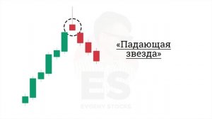Японские свечи: Разворотные паттерны из 1 свечи / Учимся находить и применять | Трейдинг