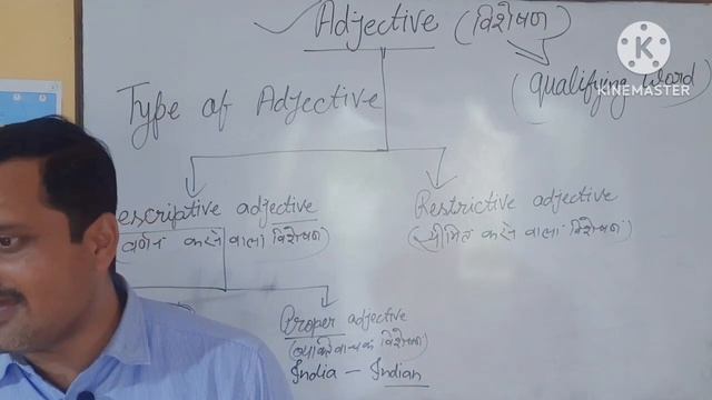 Adjective (विशेषण) part2, type of adjective смотреть онлайн