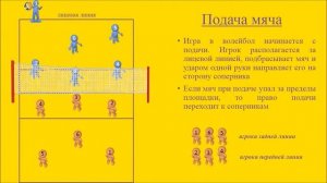 Волейбол  для начинающих