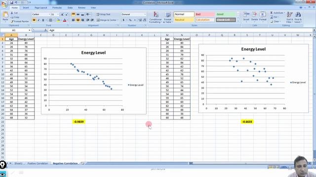 Module-2: Lecture-33: Correlation Coefficient смотреть онлайн
