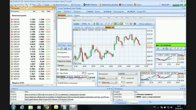 Начинающим трейдерам 10.09.2015