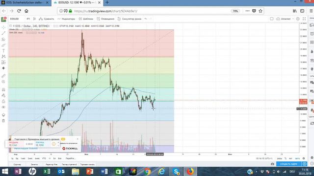 Уязвимость в сети EOS!!! Запуск майннета отменяется?