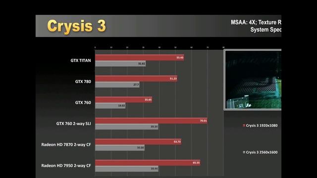 SLI GeForce GTX 760 смотреть онлайн