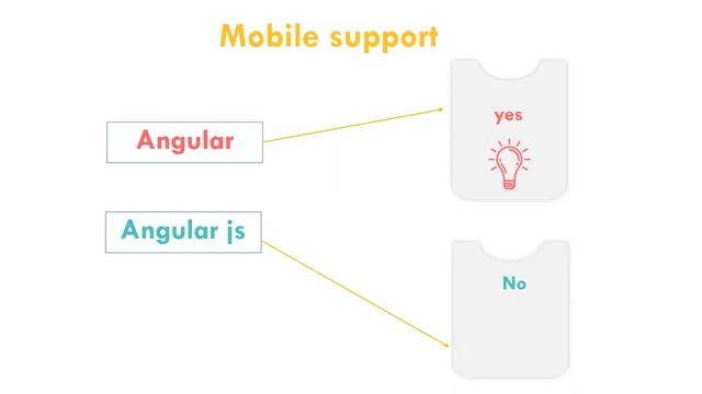 angular vs angularjs смотреть онлайн