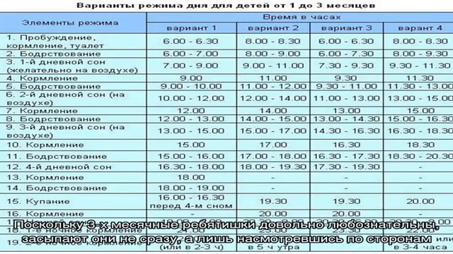 Примерный распорядок дня ребенка в 3 месяца. Советы и рекомендации смотреть онлайн