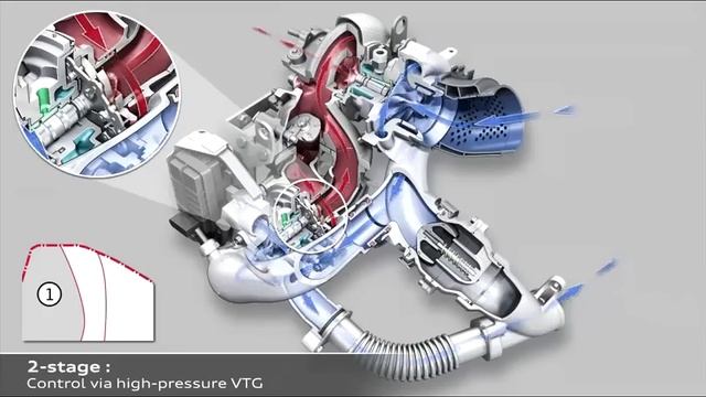 Audi V6 3.0 TDI Biturbo смотреть онлайн
