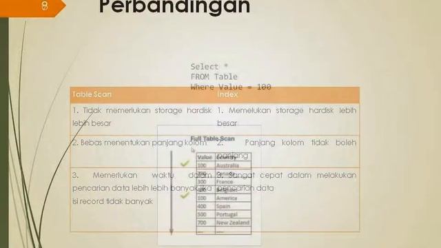 SQL SERVER - Index pada Database MS SQL Server смотреть онлайн