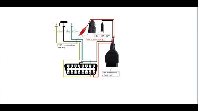 Diagrama Pin Out Conector OBD2 FIAT 3 Pines Pinout