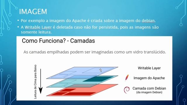 Docker V1.0 смотреть онлайн