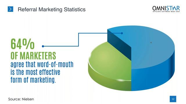 How To 10x Your Business Revenue With Omnichannel Marketing Automation And Referral Marketing смотреть онлайн
