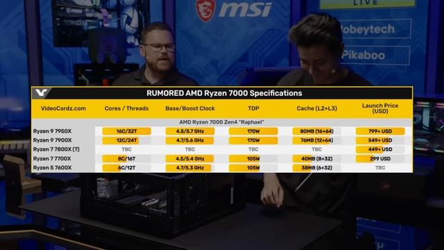 Новые Ryzen 7000 не нужны! AMD Vs Intel, стоит ли ждать новинки?