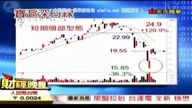 财经晚报2015 07 15 qimila net 旗米拉论坛 смотреть онлайн