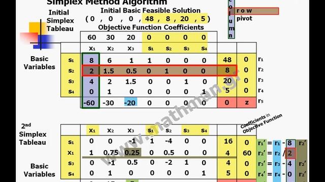 Simplex Method Algorithm смотреть онлайн
