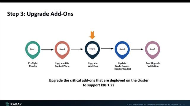 Upgrade your Amazon EKS Clusters to Kubernetes v1.22 смотреть онлайн