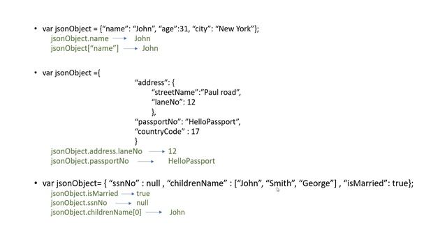 What Is JSON? Examples And Methods Explained In Details смотреть онлайн