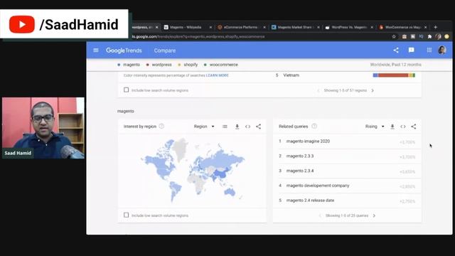 WordPress vs Magento? Which one to use for E-commerce | Urdu Hindi смотреть онлайн
