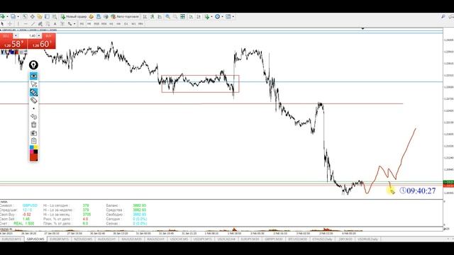 Реальный трейдинг часть1. Прибыль 5594$