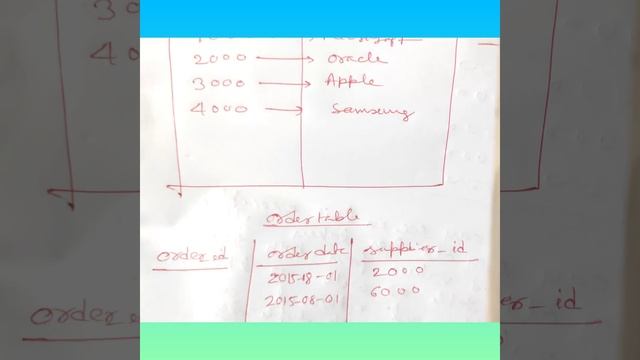 UNION ALL || DOES NOT REMOVE DUPLICATE VALUES || SQL 008 смотреть онлайн