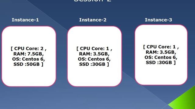 Hadoop multi node cluster setup in Google cloud platform - Part 1 смотреть онлайн