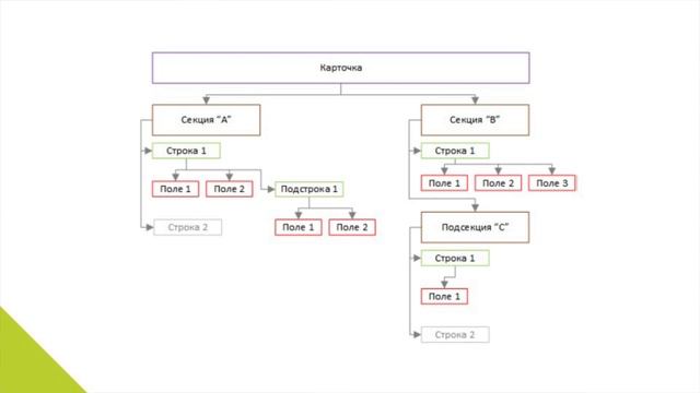 Что такое СЭД и как ее внедрять? Часть 6/15