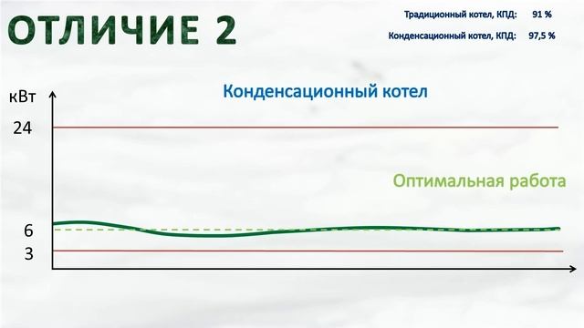 Конденсационный котел и радиаторная система отопления. Сравнение эффективности [Перезалито] смотреть онлайн