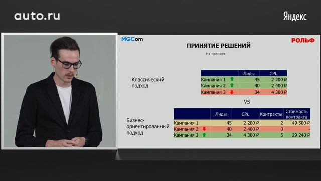 012. Эффективная коммуникация клиент агентство – Николай Беловол, MGCom, Анастасия Кобзева, Рольф смотреть онлайн