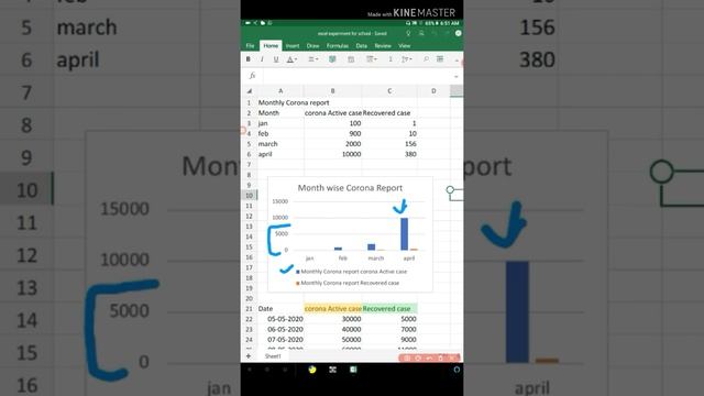Charts in SpreadSheet || Microsoft Excel || смотреть онлайн