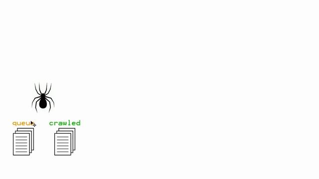 Python Web Crawler Tutorial 7 Spider Concept смотреть онлайн