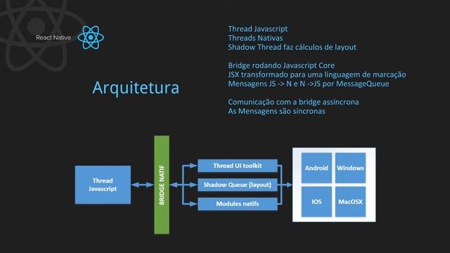 Desenvolvimento Mobile React Native | NDD смотреть онлайн