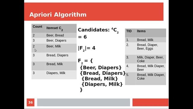 Apriori Algorithm for Frequent Itemsets in Association Rule Mining смотреть онлайн