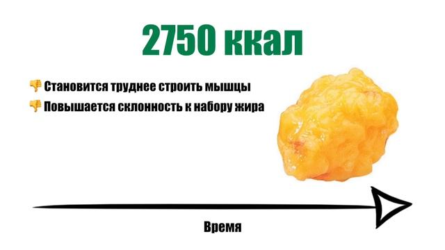 Как Набрать Мышечную Массу (МИНИМУМ ЖИРА) смотреть онлайн
