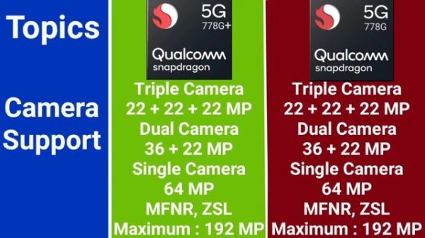 Qualcomm Snapdragon 778G+ Vs Qualcomm Snapdragon 778G