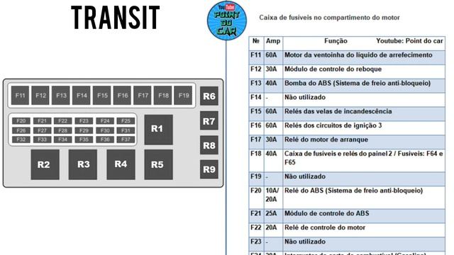 DIAGRAMA FUSÍVEIS E RELÉS FORD TRANSIT 2006/2012 смотреть онлайн