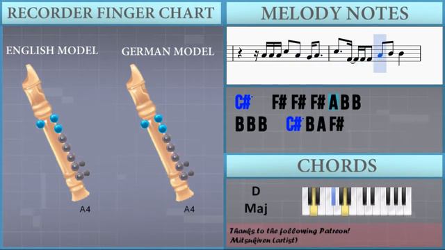 How to play Mama by Jonas Blue on Recorder (Tutorial) смотреть онлайн