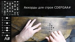 Гусли | Урок 3 | Аккорды | Уроки игры на крыловидных гуслях