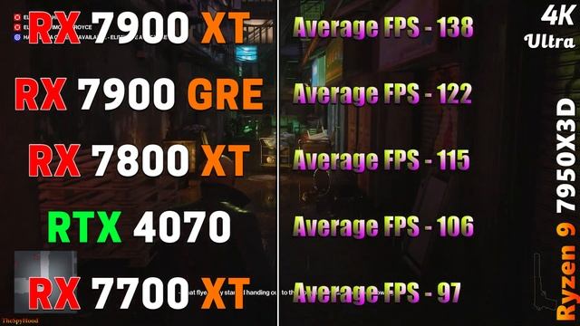 RX 7900 XT 20GB vs RX 7900 GRE 16GB vs RX 7800 XT 16GB vs RTX 4070 12GB vs RX 7700 XT 12GB смотреть онлайн