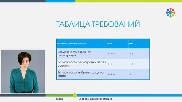 Урок № 5 Описание требований к интерфейсу смотреть онлайн