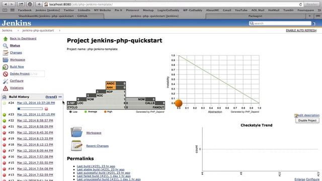 PHP Continuous Integration with JenkinsCI and Composer смотреть онлайн