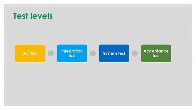 01 What Is Unit Testing | Unit Testing Using JUnit смотреть онлайн