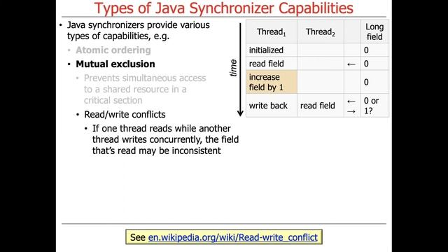 Types of Java Synchronizer Capabilities (Part 1) смотреть онлайн
