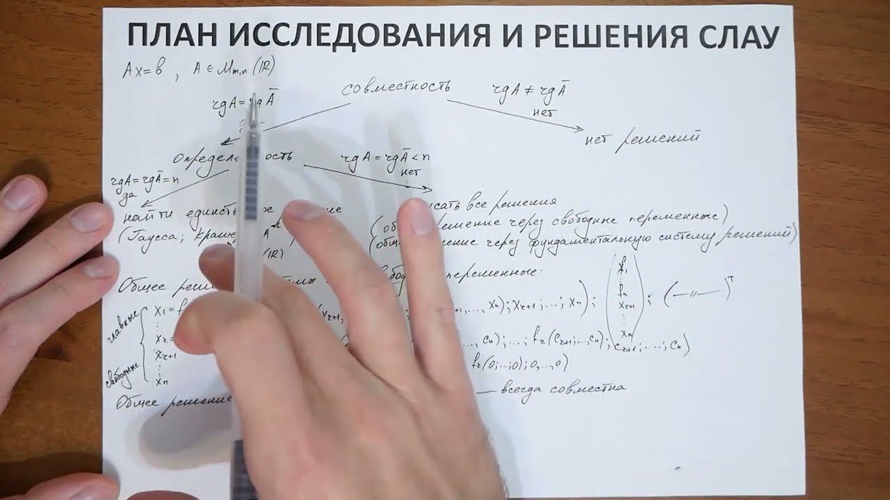 16.3. План исследования и решения СЛАУ смотреть онлайн