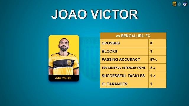 Hyderabad FC 2 - 2 Bengaluru FC | Player Ratings | 28 JAN 2021 | ISL 2020-21| HFC | BFC смотреть онлайн