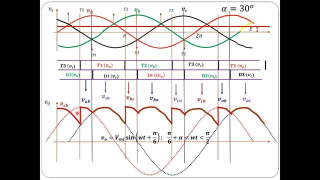 MOD2 Lec17 Three Phase Semi converter with Continuous load current смотреть онлайн