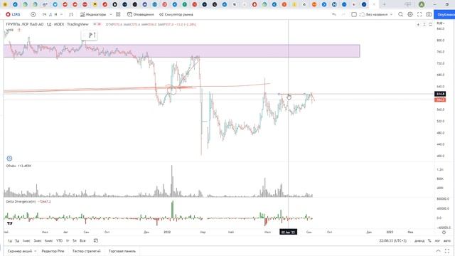 Обзор акции ЛСР.