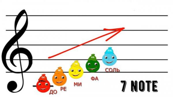 ВЕСЕЛЫЕ НОТЫ/НОТА/7 НОТА/FUNNY NOTES/WHERE IS OUR PLACE/#notes #note