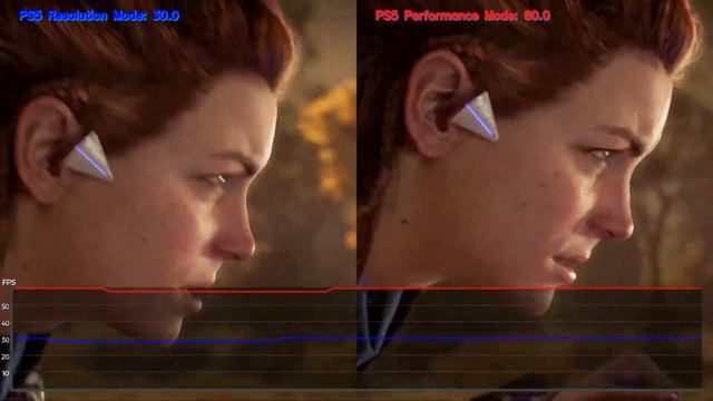 Horizon Forbidden West - PS5 Frame Rate Test смотреть онлайн
