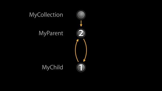 Apple iOS Development: Taking Advantage of Automatic Reference Counting смотреть онлайн