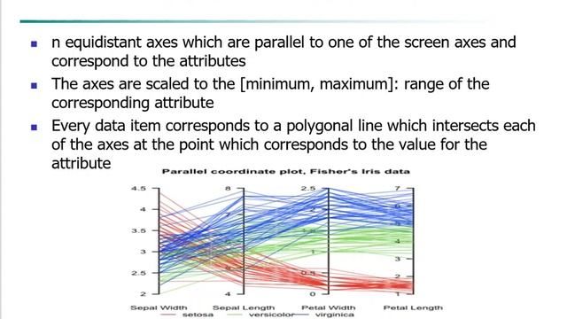 Ch2 Vis techniques 1 смотреть онлайн